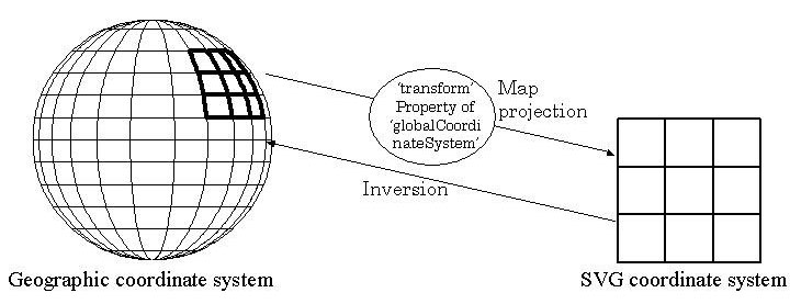 globalcoordinatesystem
